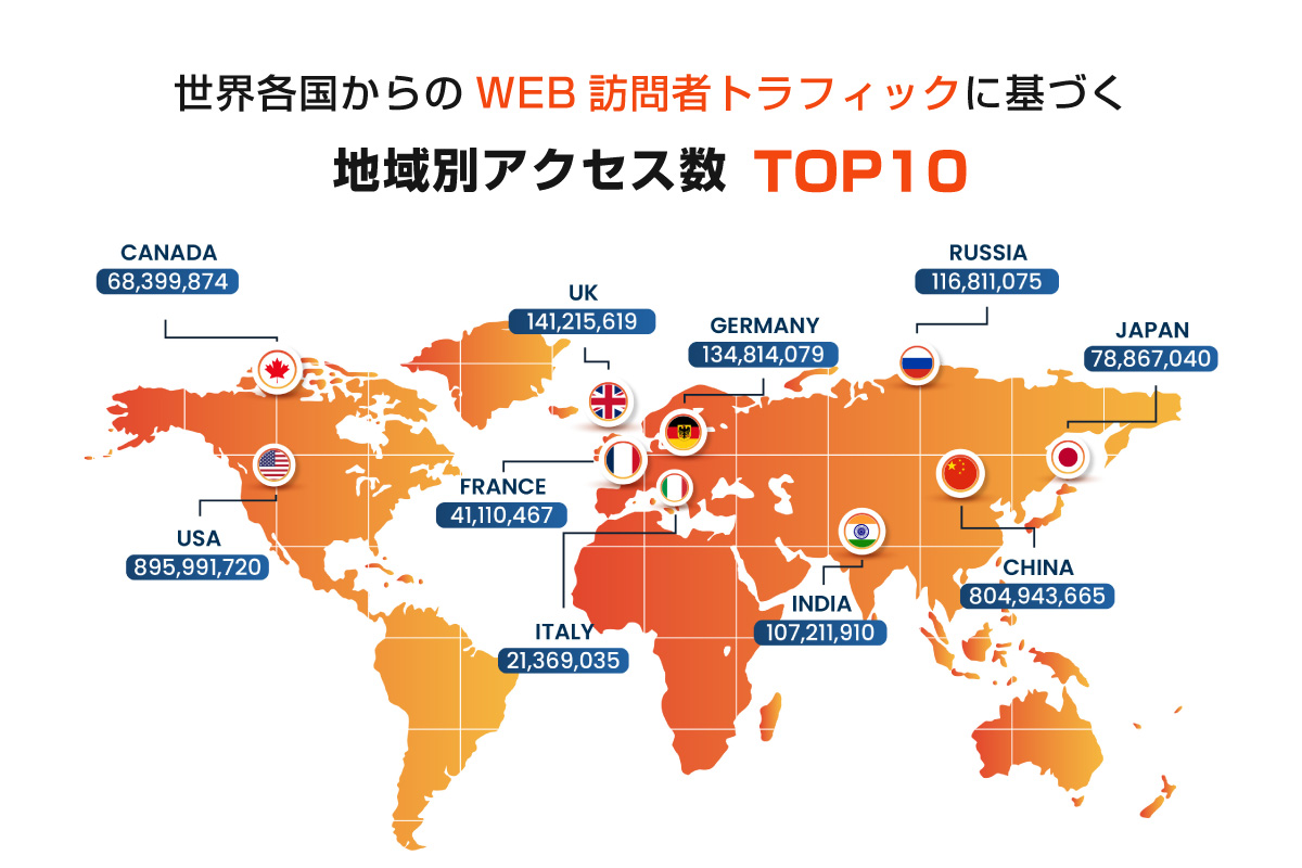世界各国からのWEB訪問者トラフィックに基づく 地域別アクセス数TOP10